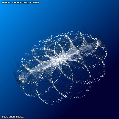 chrysanthemum curve chrysanthemum curve